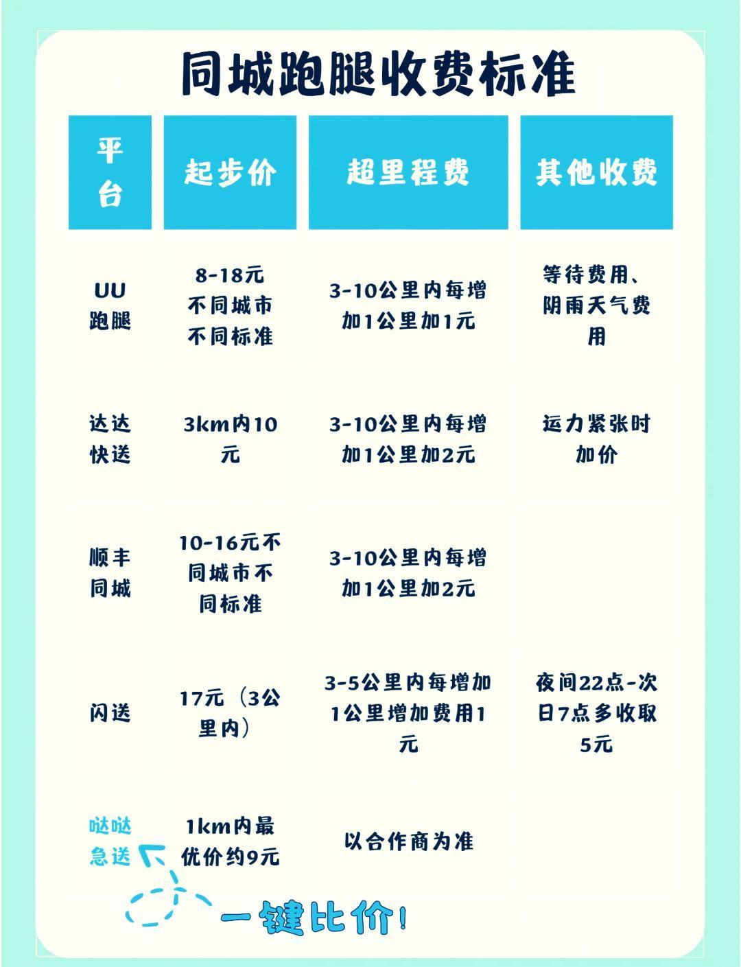 中年高管离职干跑腿月入五千跑腿市场需求还是挺大的，特别是在大城市，能够满足一些