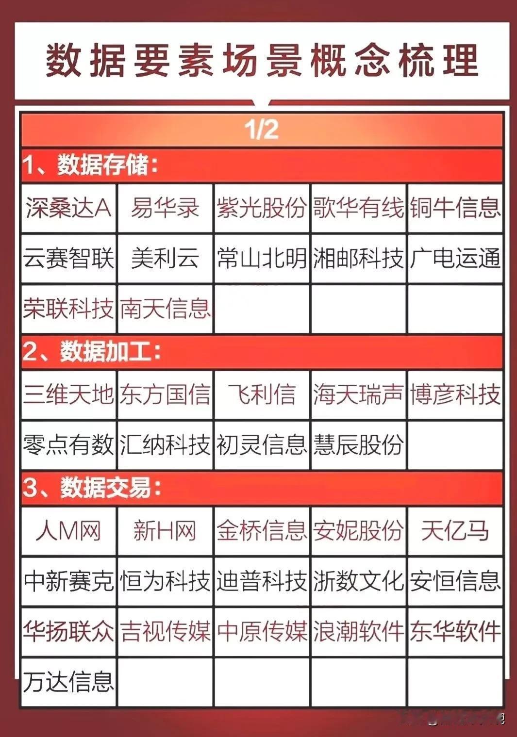 数据要素+算力基建+上海算力+云计算+推理算力概念集合整理！数据储存龙头：云赛