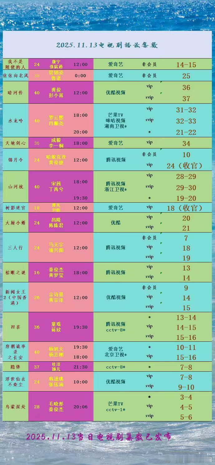202511.13日集数电视剧已发布，14日将于明日晚上发布详细播的剧有我不是随