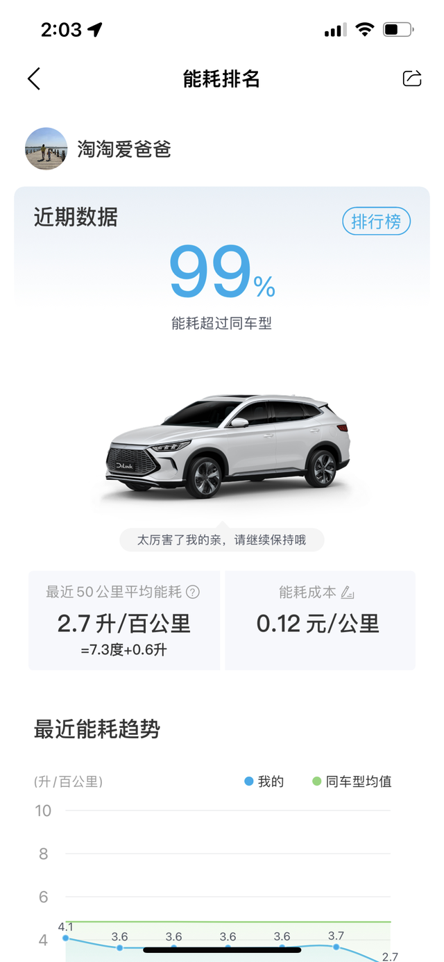 为啥这么省油终于知道了直到昨天我老婆开车，我才知道，原来是下面几个原因，就能让