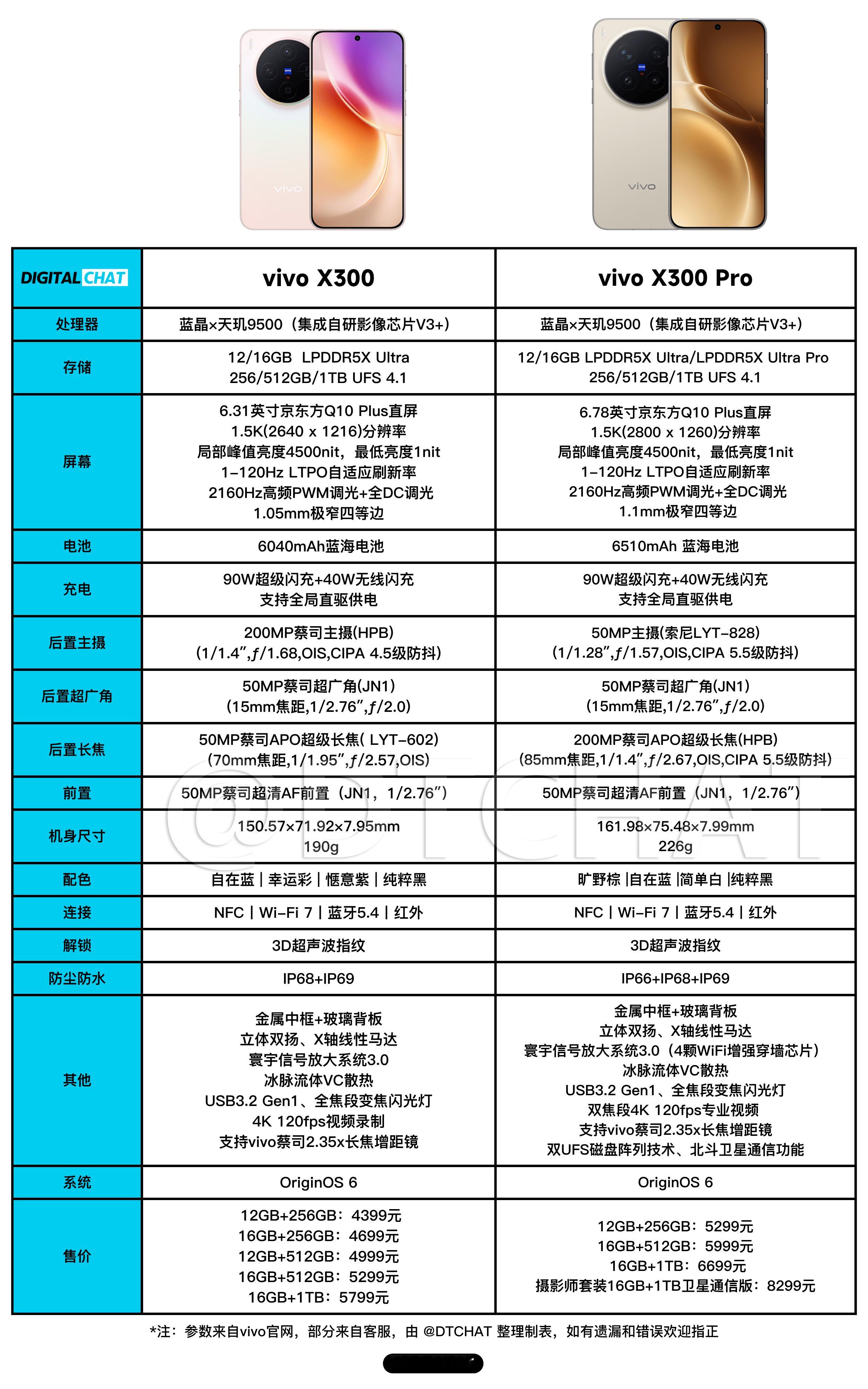 vivoX300系列发布会一图看懂vivoX300系列两款新机的参数配置和价
