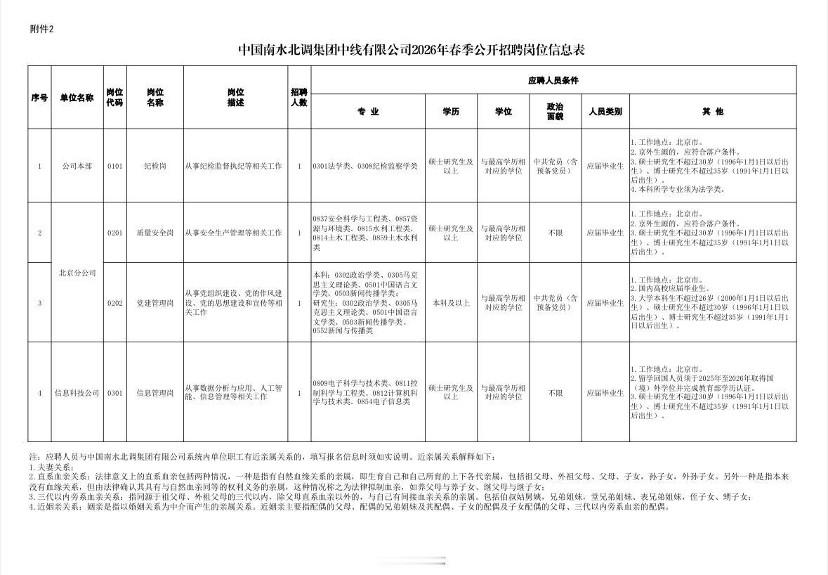 央企招聘！南水北调集团招4人！🔍单位名称:中国南水北调集团中线有限公司