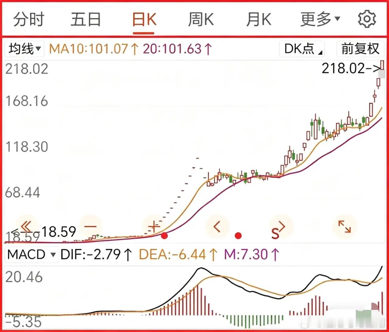短线暴利核心：只做强势股，抓的就是连涨惯性想做短线快速获利，别再死拿弱势磨人票！