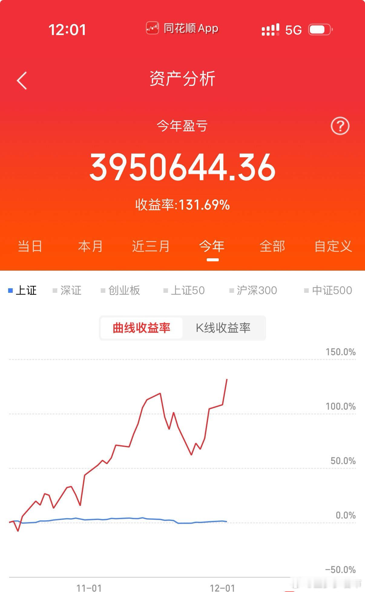各位战友，跟大家说个实在事儿：我的账户还差5万，就要突破700万了！我知道现在还