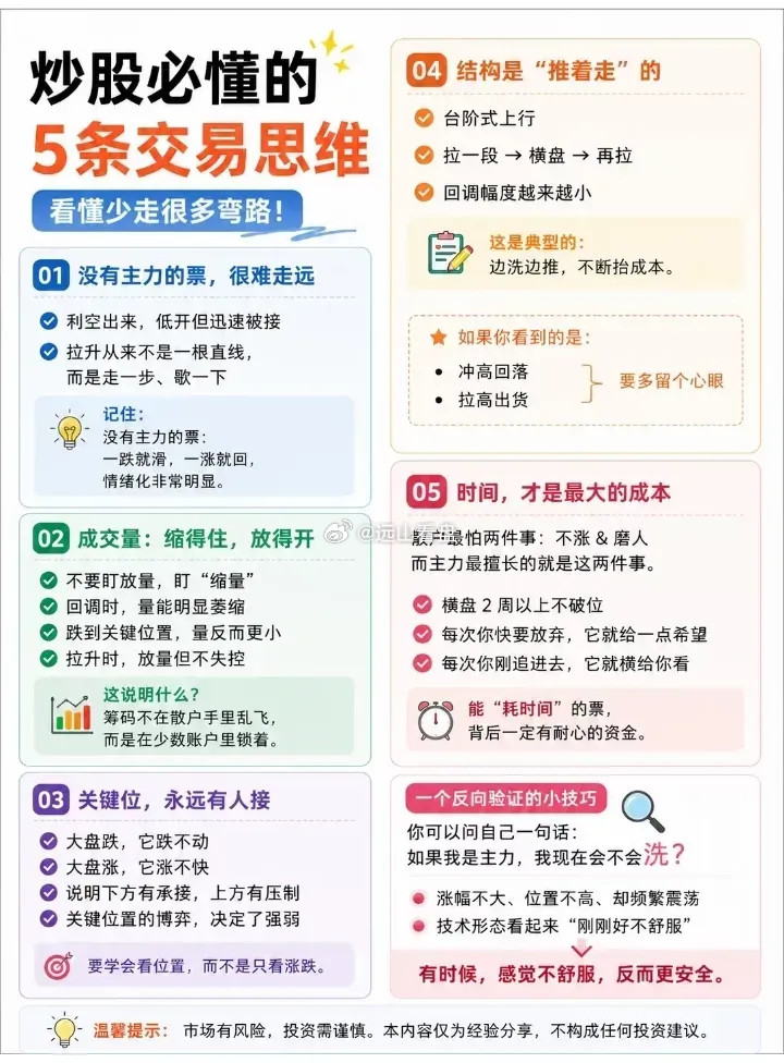 炒股一定要吃透5条底层交易思维，看懂能少走几年弯路很多散户常年亏损，不是看不懂K
