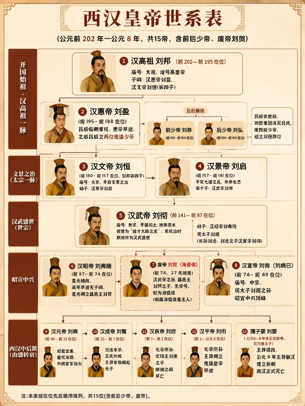海昏侯刘贺究竟继承了谁的皇位？