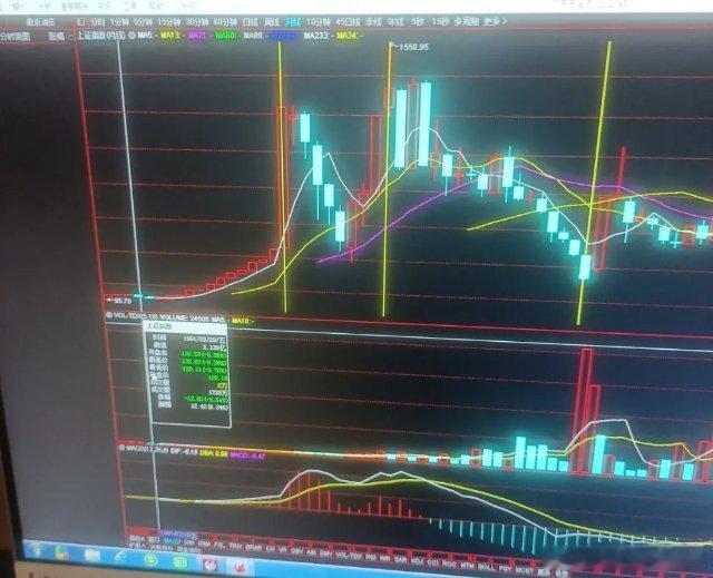 前17年上升阶段的周期走势本轮从2689开始的走势是新一轮17年上升阶段的开头，