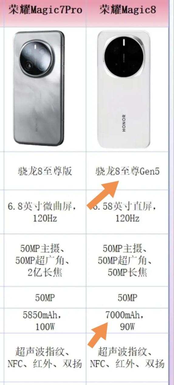 纠结荣耀Magic7Pro和Magic8的人，直接把需求往这两个机型上套就行，