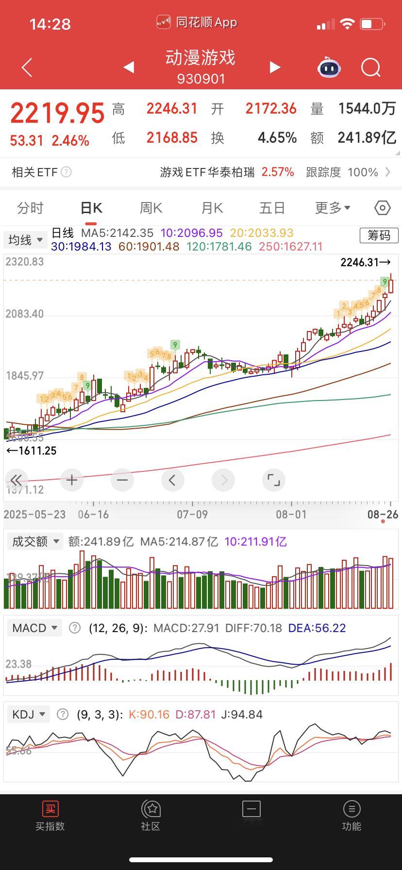 游戏，走的慢吞吞，不过形态保持良好。​​​
