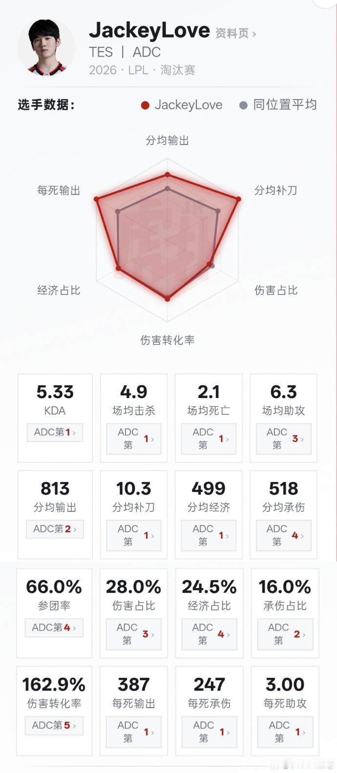 JackeyLove：你的数据也太能打了！大悲！JackeyLove雷达图像卑尔