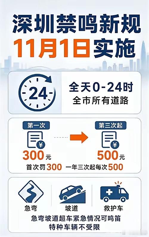 深圳全市全天禁鸣喇叭5年，按一次罚300，一年内鸣喇叭第3次，就500块。有条留