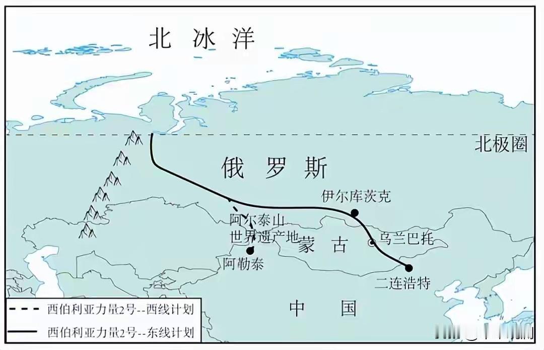 西伯利亚力量二号线，急的不是中国，是俄罗斯。西伯利亚力量二号线，从提出基本一直