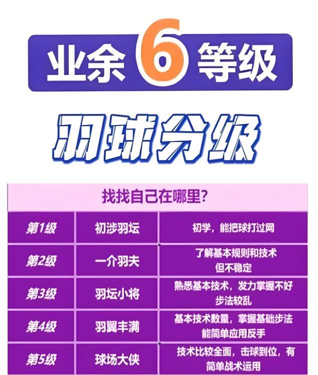 林丹杯几个网红的比赛，能够让人切切实实感受到什么叫“羽毛球等级森严”！26岁的