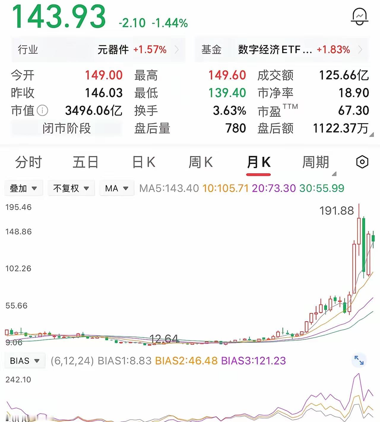 20块买入一万股，投入20万本金，硬扛一年。涨到45块全部清仓，落袋25万。当时