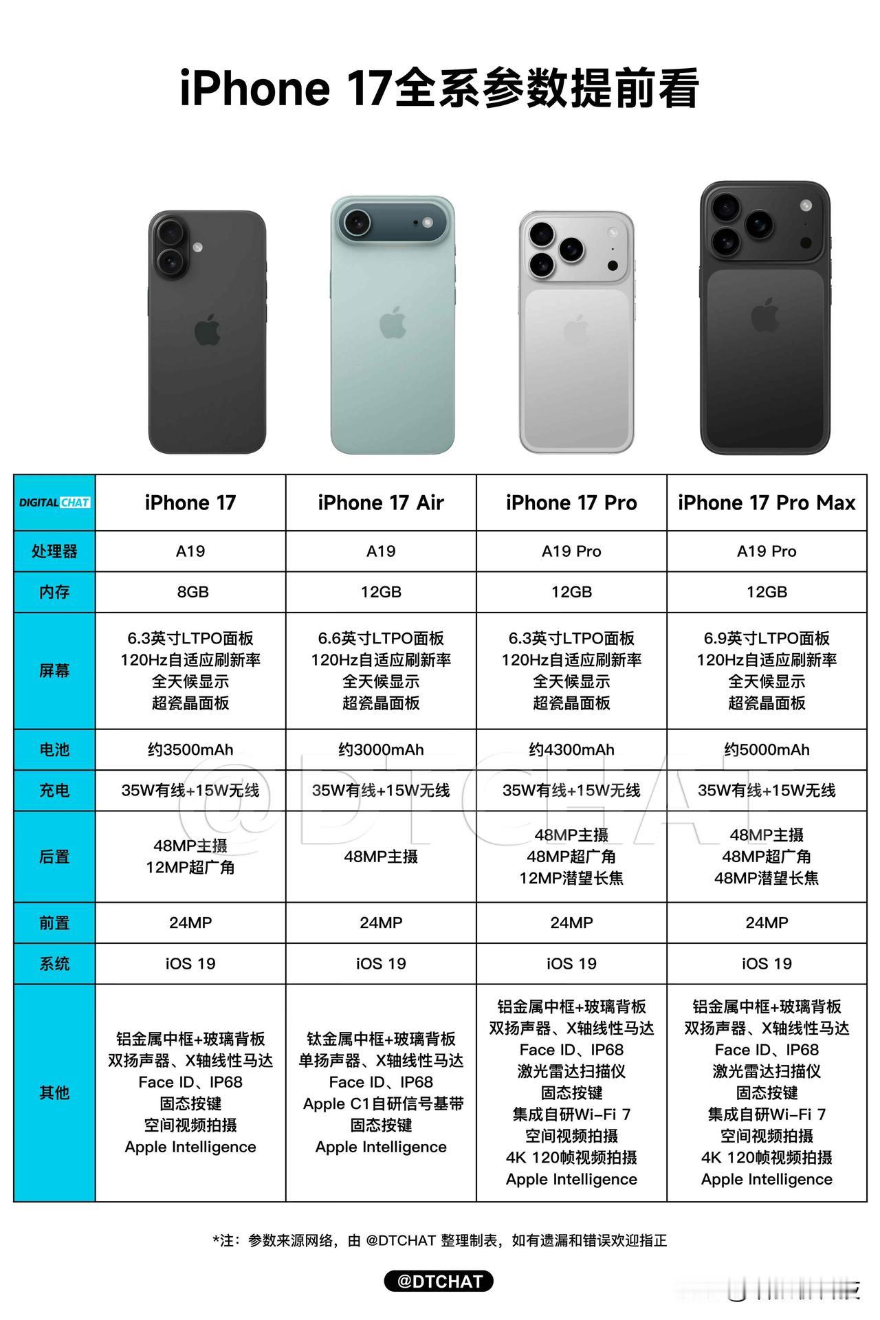 貌似iphone17系列要卖爆！库克改刀法啦~外观方面就不多说什么了，好不