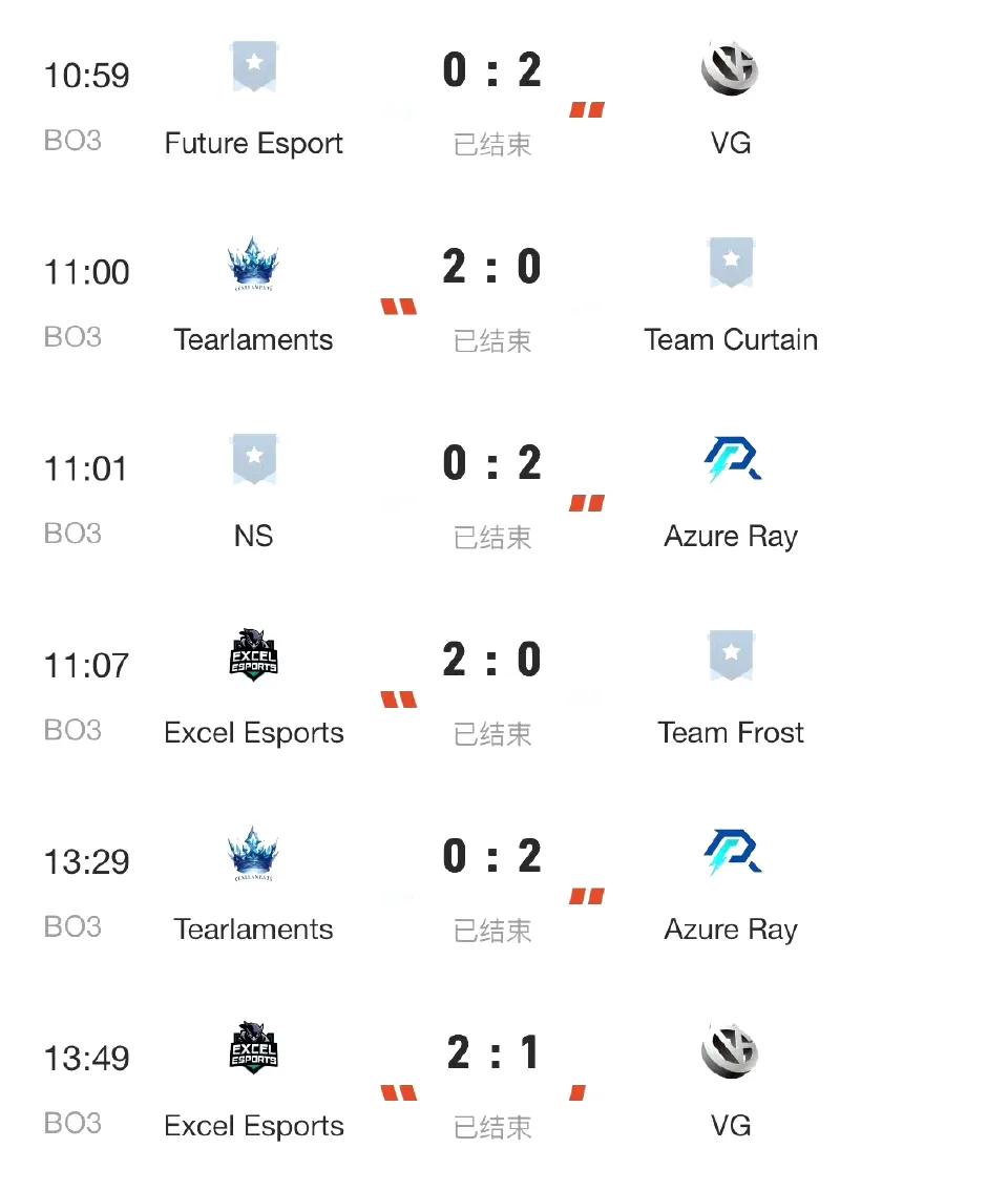 DOTA2:TI14中国区海选，AR晋级预选赛AR2:0TL，一个职业