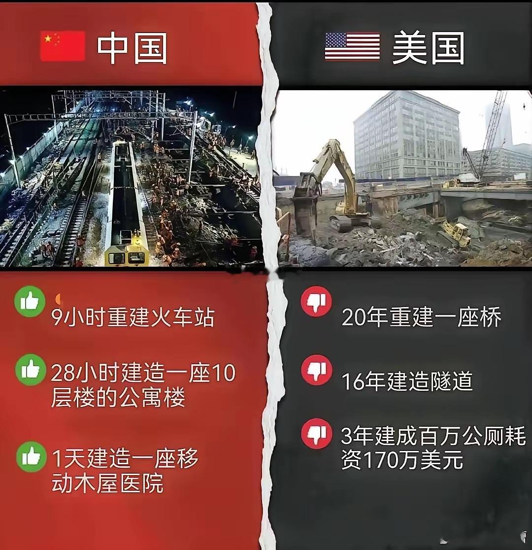 美国基建落后我国太多了