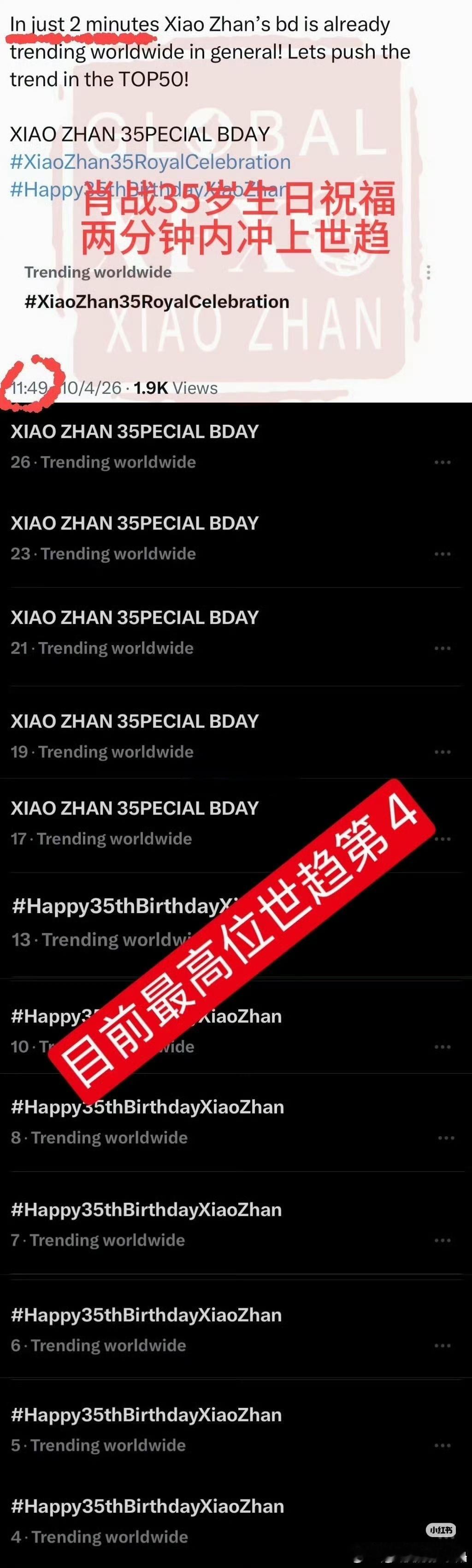 肖战35岁生日双词条登上世趋最高第四，国际巨星影响力🔥​​​