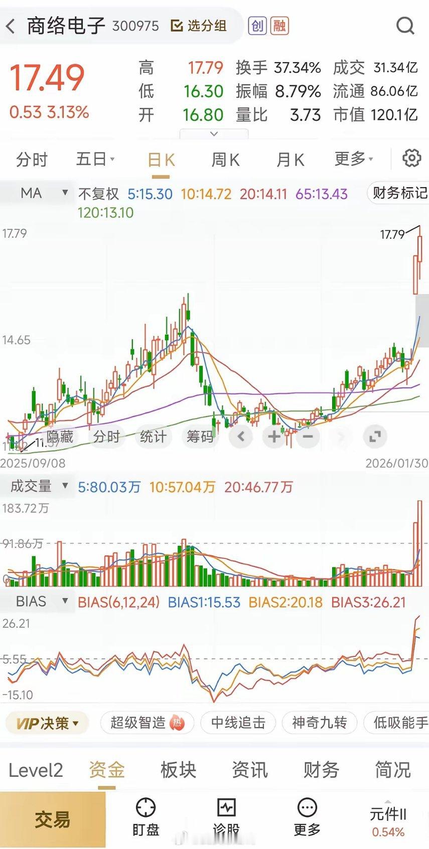 明天市场大概率要下跌一波？总觉得下周应该炒业绩预增或者化工概念板块，目前看红宝丽