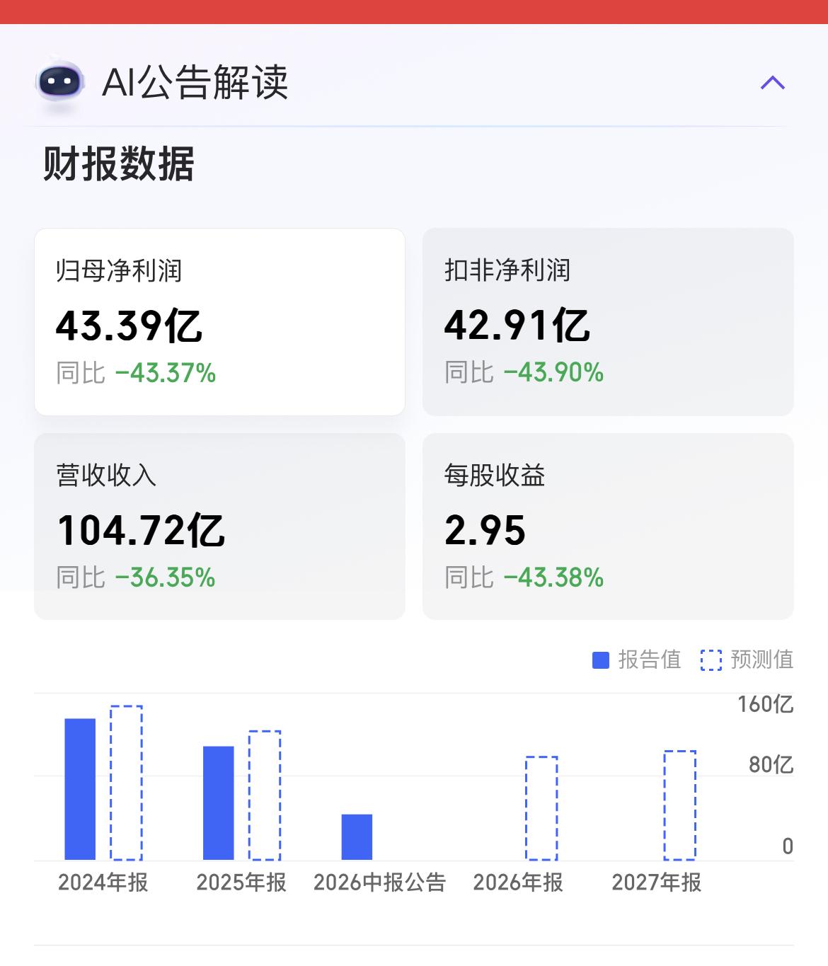 泸州老窖2026年中报点评。………………………………….泸州老窖披露2026