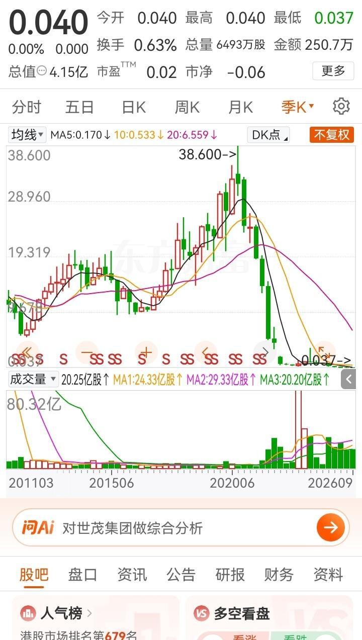80万亏剩8万，他直接在0.04元全仓扫了200万股！“赢了翻倍，输了认命！”这能回本，还是彻底清零