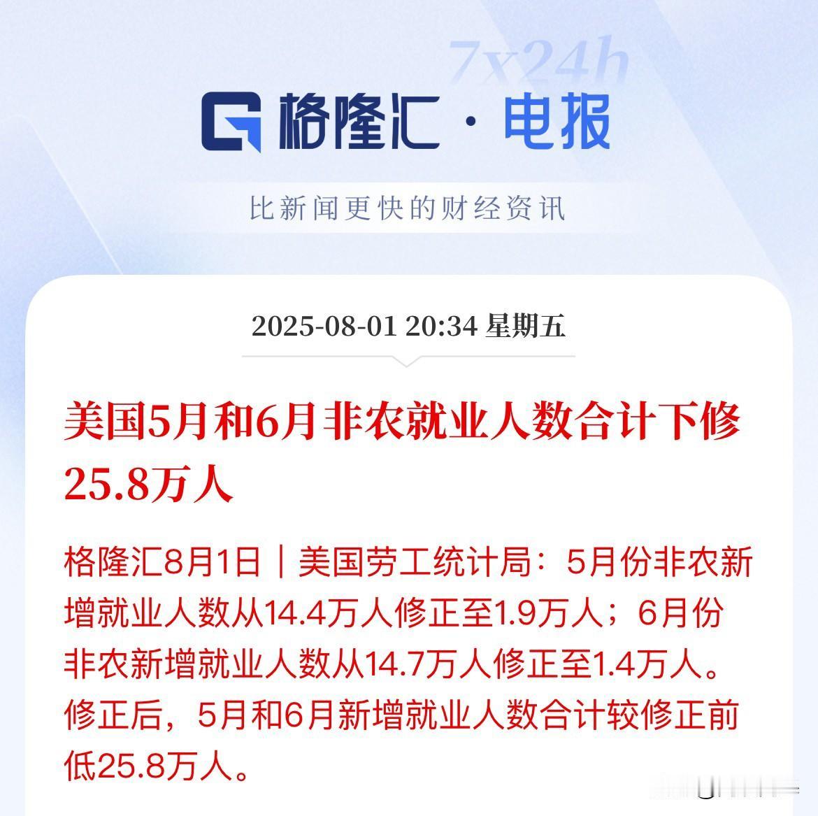 非农的暴力下修！吓坏了美股市场，纳指期货大跌超1%，那7月7.3万人要下修到多少