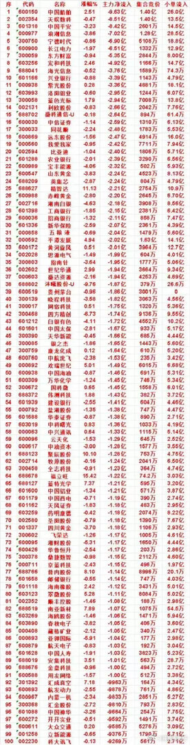 危险信号！9月7号收盘百亿主力集体出逃，小单却在疯狂接盘收盘资金数
