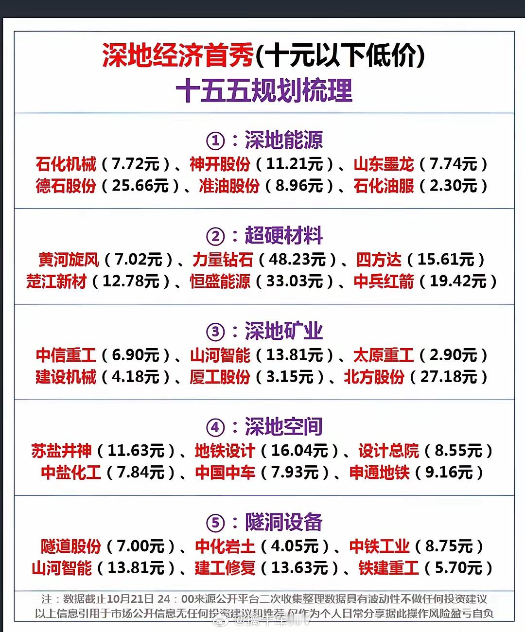 十五五规划：深地经济(10元以下低价股)1.深地能源2.超硬材料3.深地矿业4.