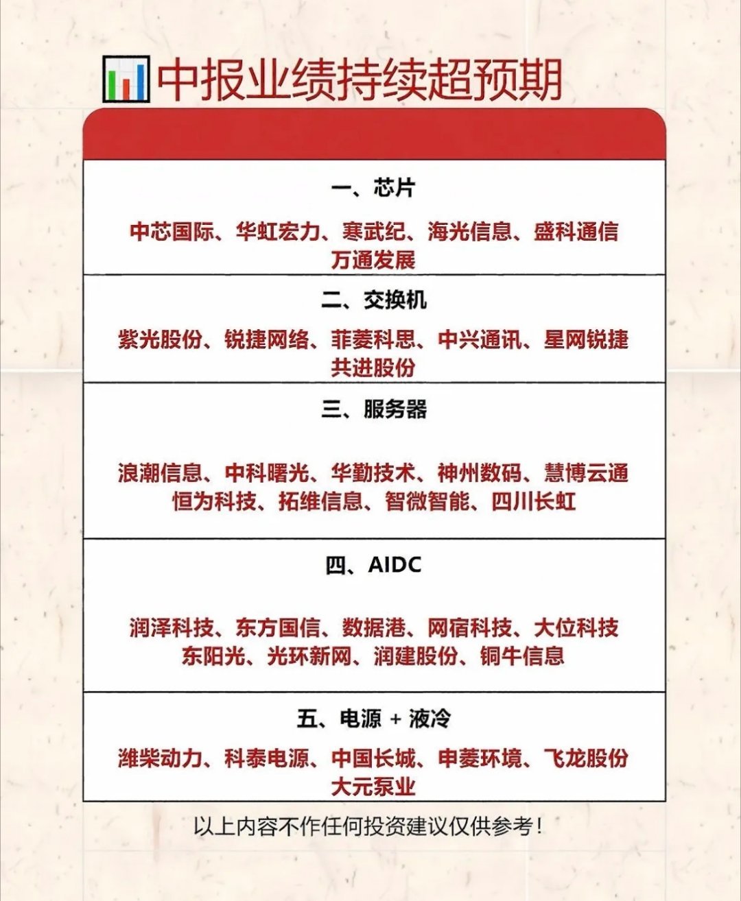中报业绩超预期，五大板块强势股推荐！中报业绩超预期，那必须关注五大板块的强势股！