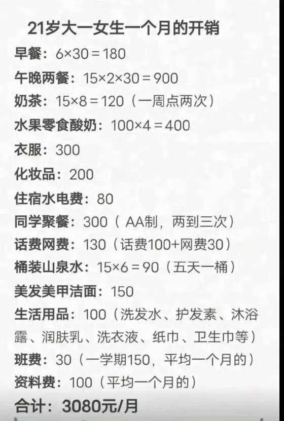看到网上有个女大一学生发布了自己一个月的开销，不禁感慨万千。她居然一个月需要3080元的生活费，真的