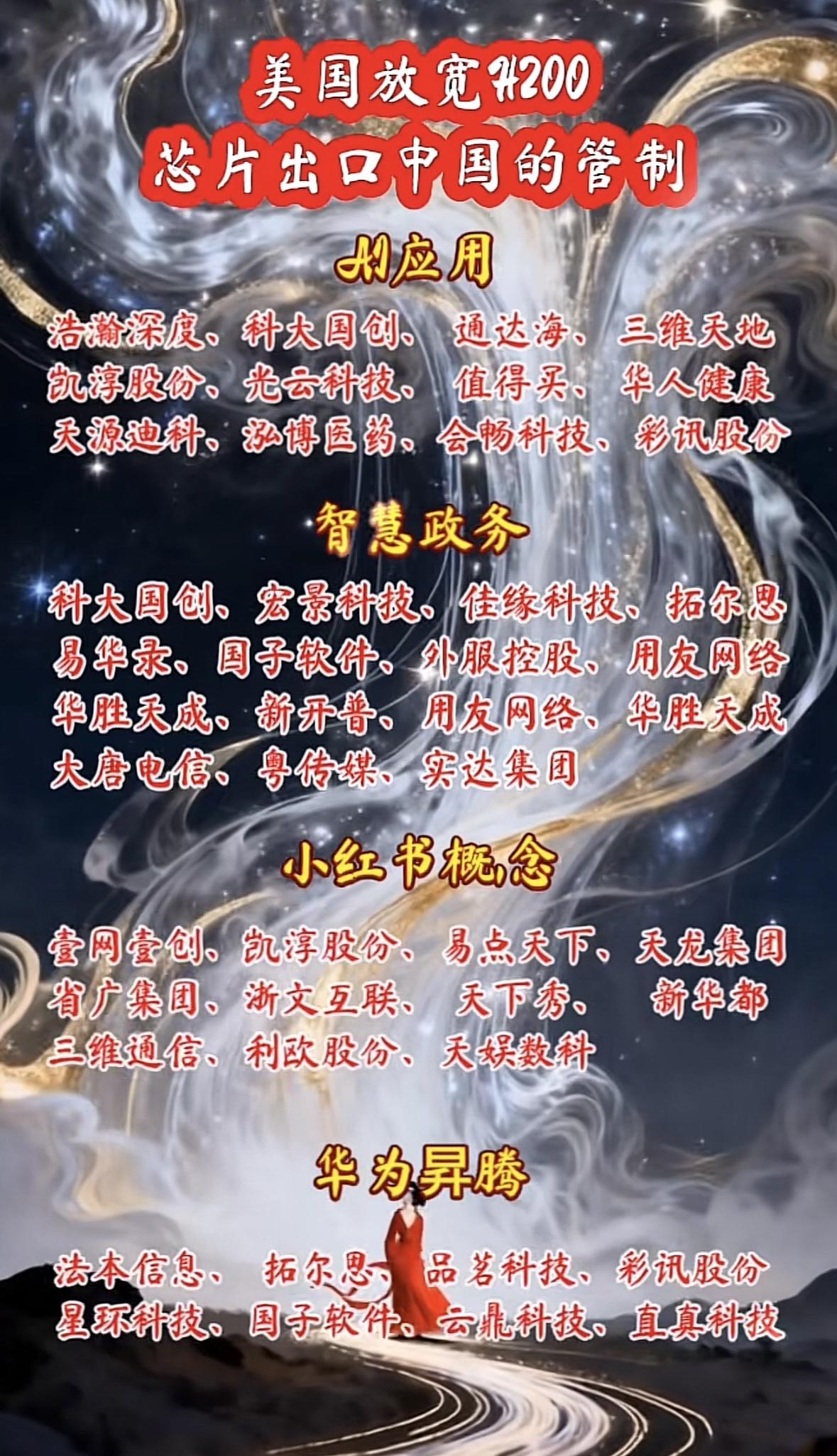 芯片管制下的中国科技巨头崛起美国放宽芯片出口限制，科技股迎利好。智慧政务、华