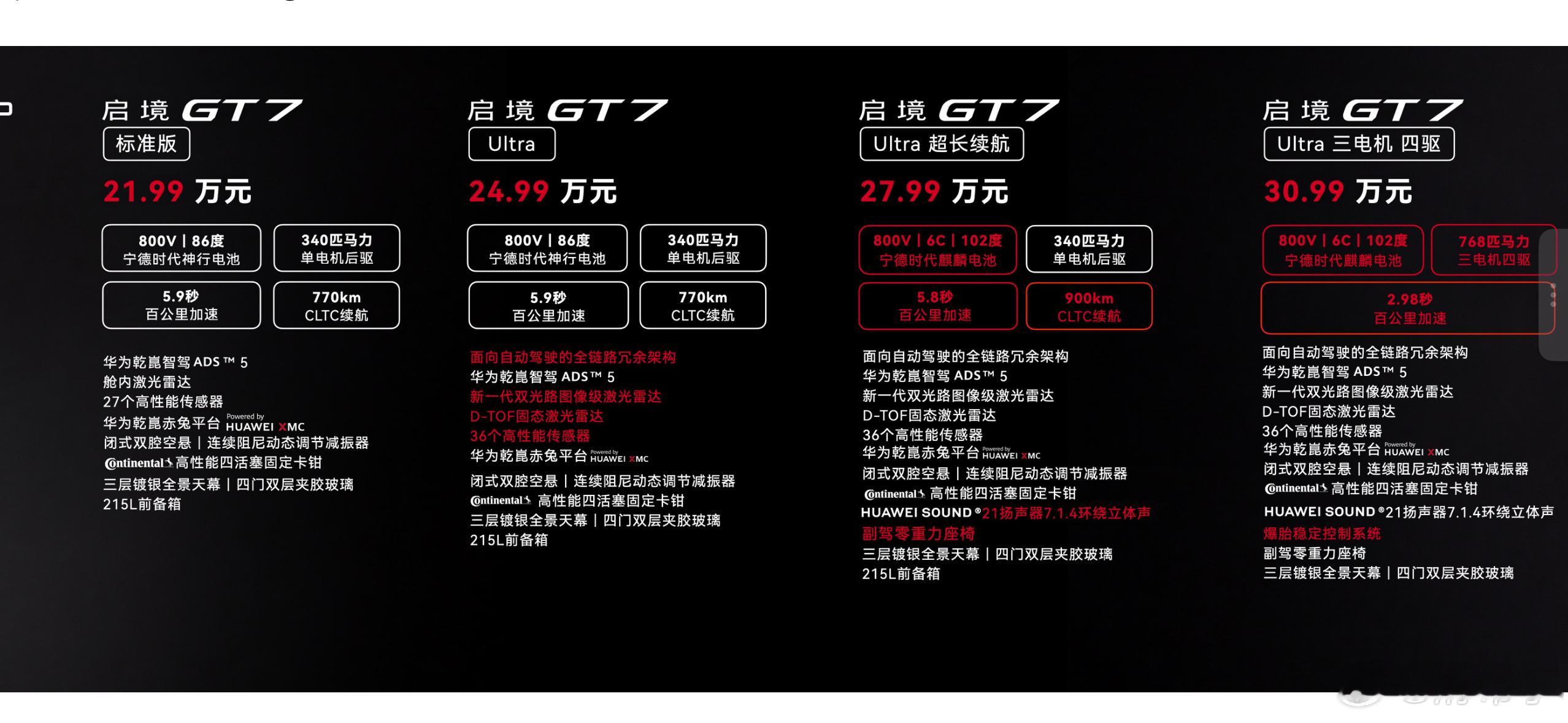 启境GT7预售了，看了眼配置表，21.99万～30.99万，全系标配ADS5和