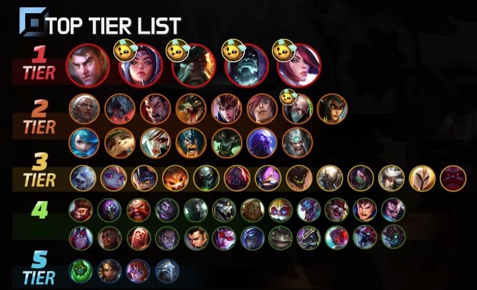 英雄联盟韩服15.8版本各位置英雄强度排名数据来源LOL.PS​​​