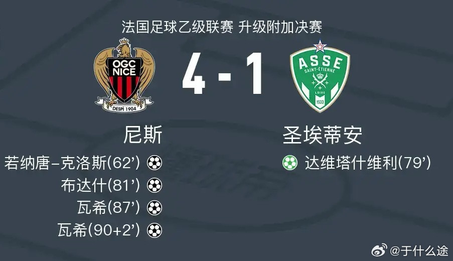 足球北京时间5月30日法国足球乙级联赛升级附加决赛，尼斯主场对阵圣埃蒂安。尼