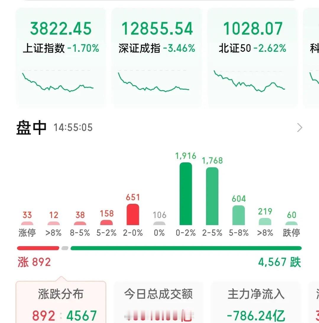 放量大跌，是跑路还是机会？从韩国散户教训看懂当下科技行情！今天科技板块杀得很凶，