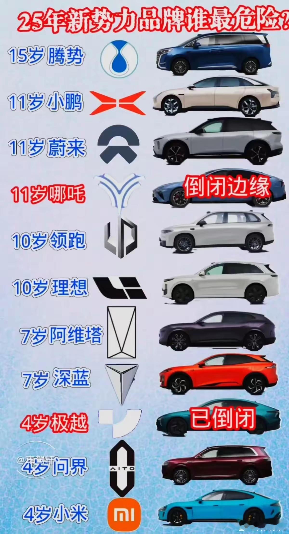 哪吒危矣，下一个可能倒下的新势力会是谁？​​​