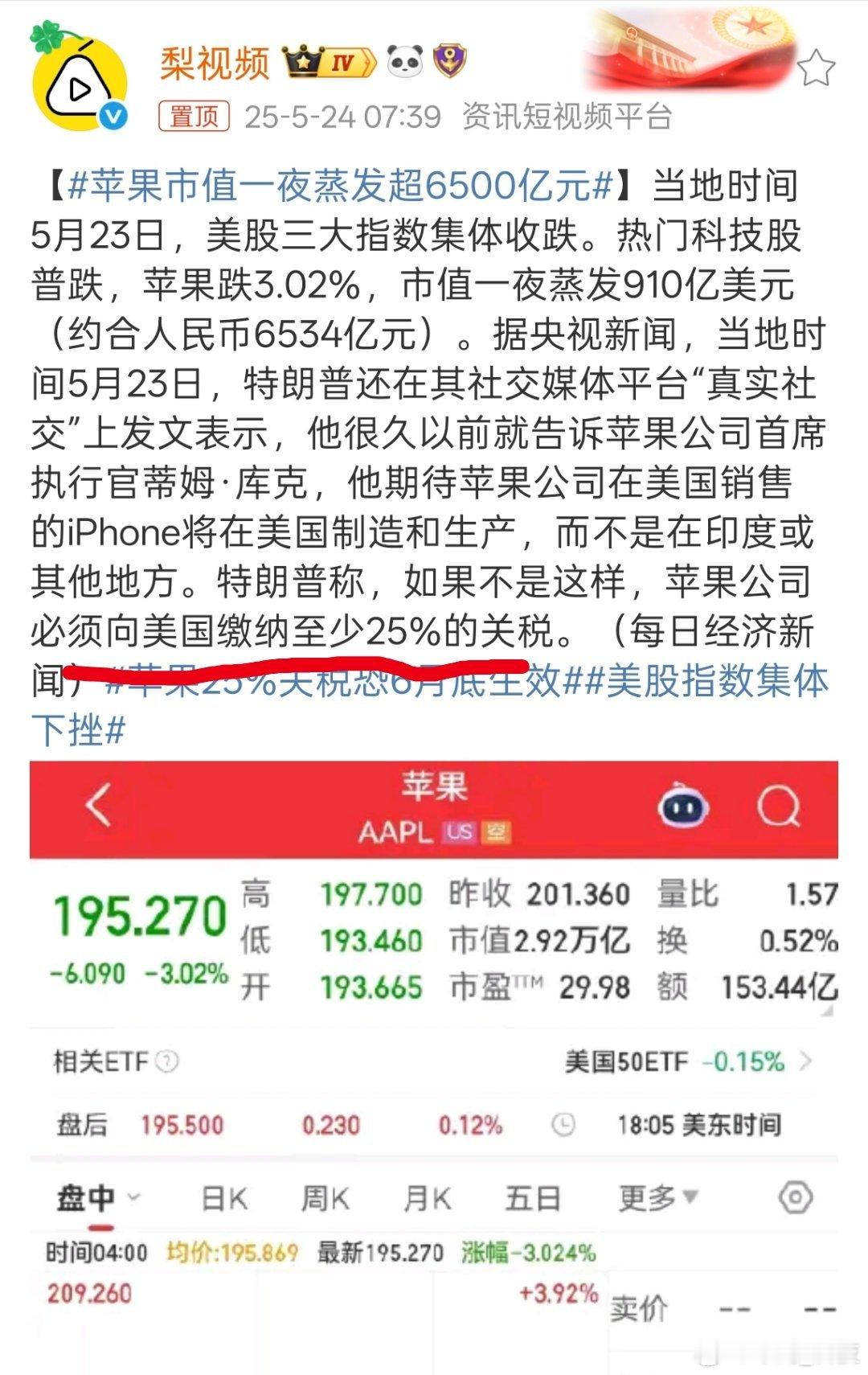 苹果市值一夜蒸发超6500亿元不交钱就让你没钱[捂脸哭][捂脸哭][捂脸哭]，不过股市