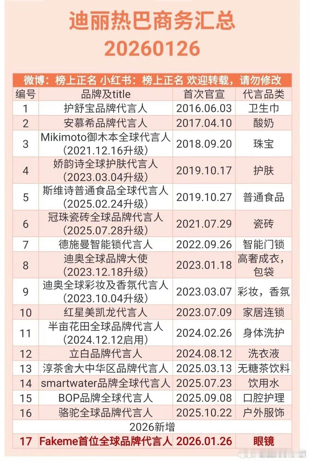 迪丽热巴、杨紫商务汇总，谁赢了