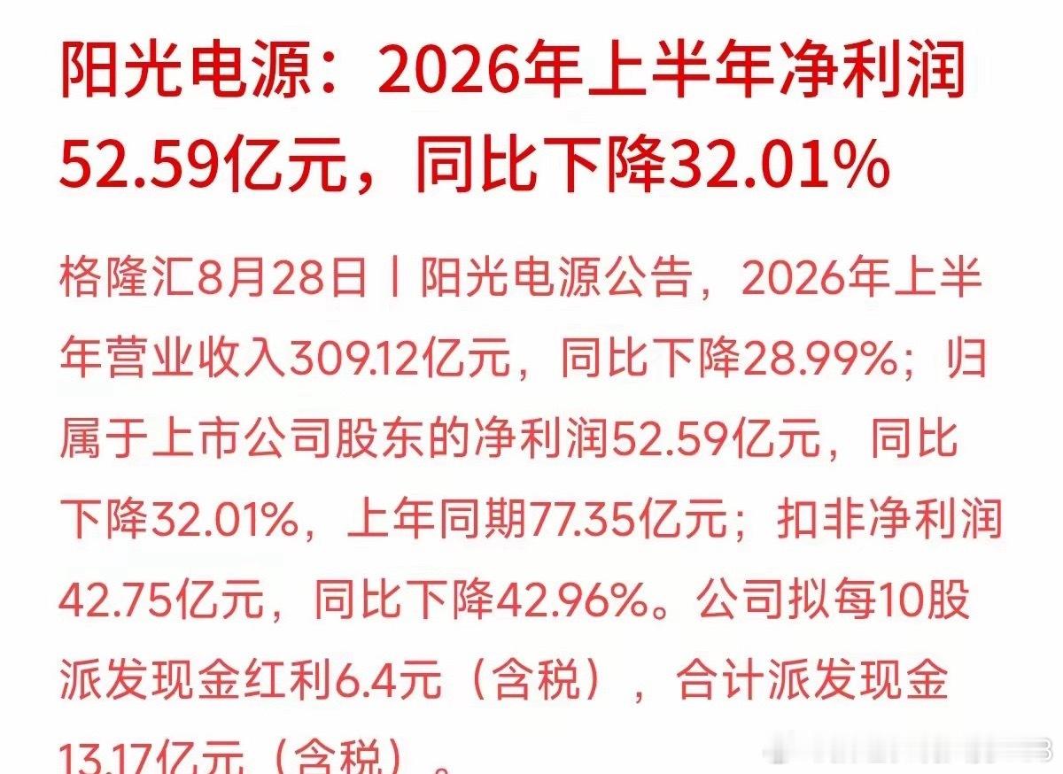 阳光电源半年净利润52.59亿元，同比下滑32.01%，在行业下行压力之下交出了