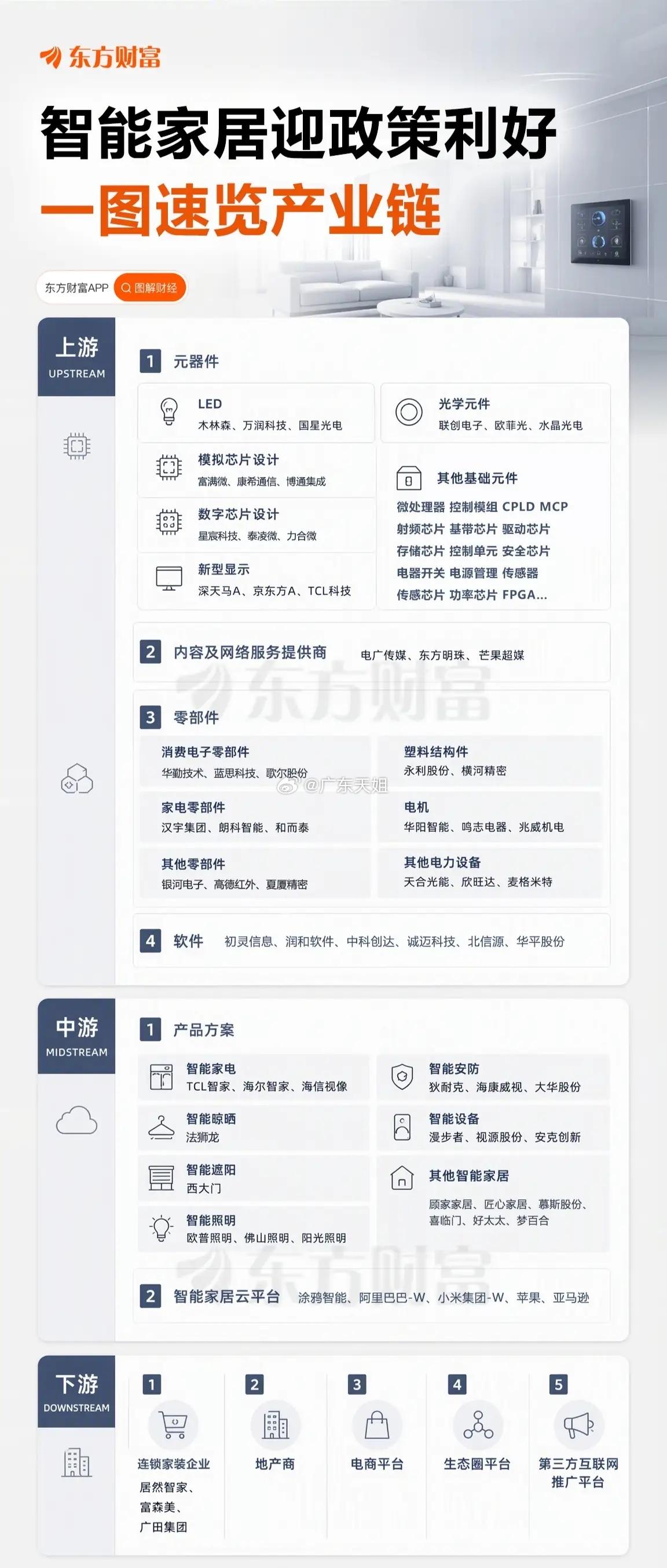 八部门联手“拆墙”，智能家居从卖单品走向卖全屋！9月14日，商务部、发改委、工信