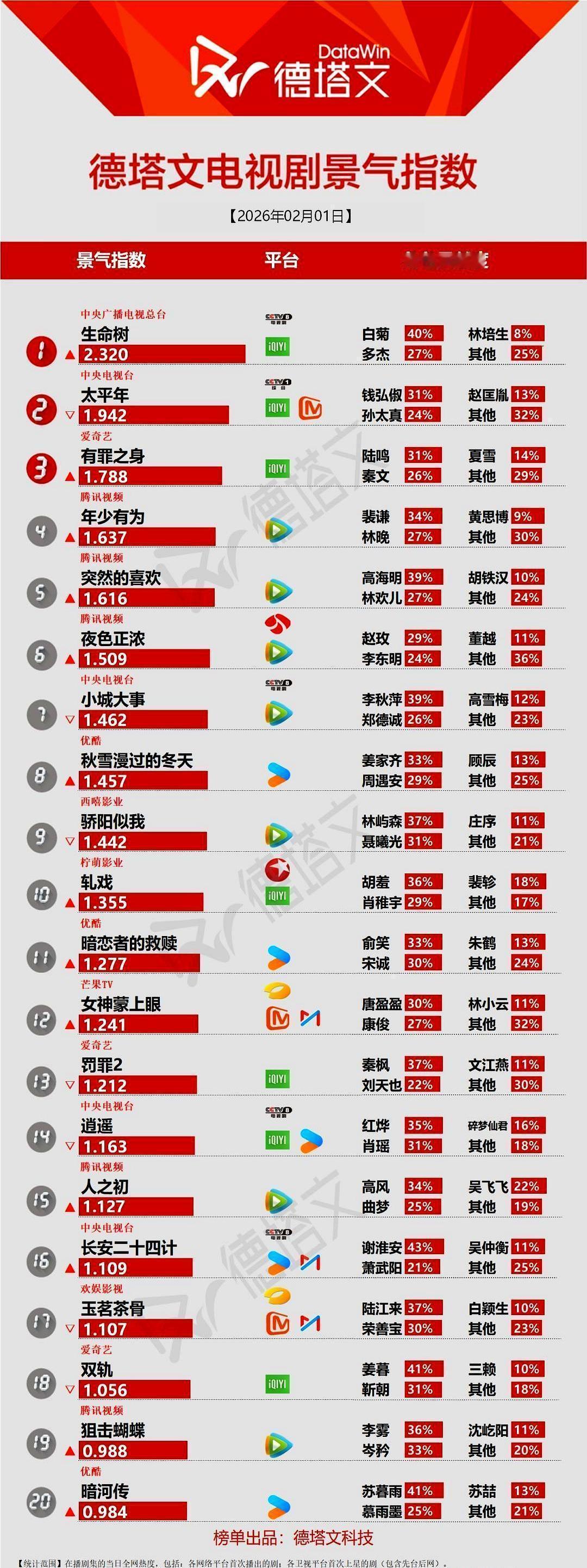 电视剧的潜规则：你真正共情的，从来不是那个浑身是光的人。真相是，你的大脑天生就