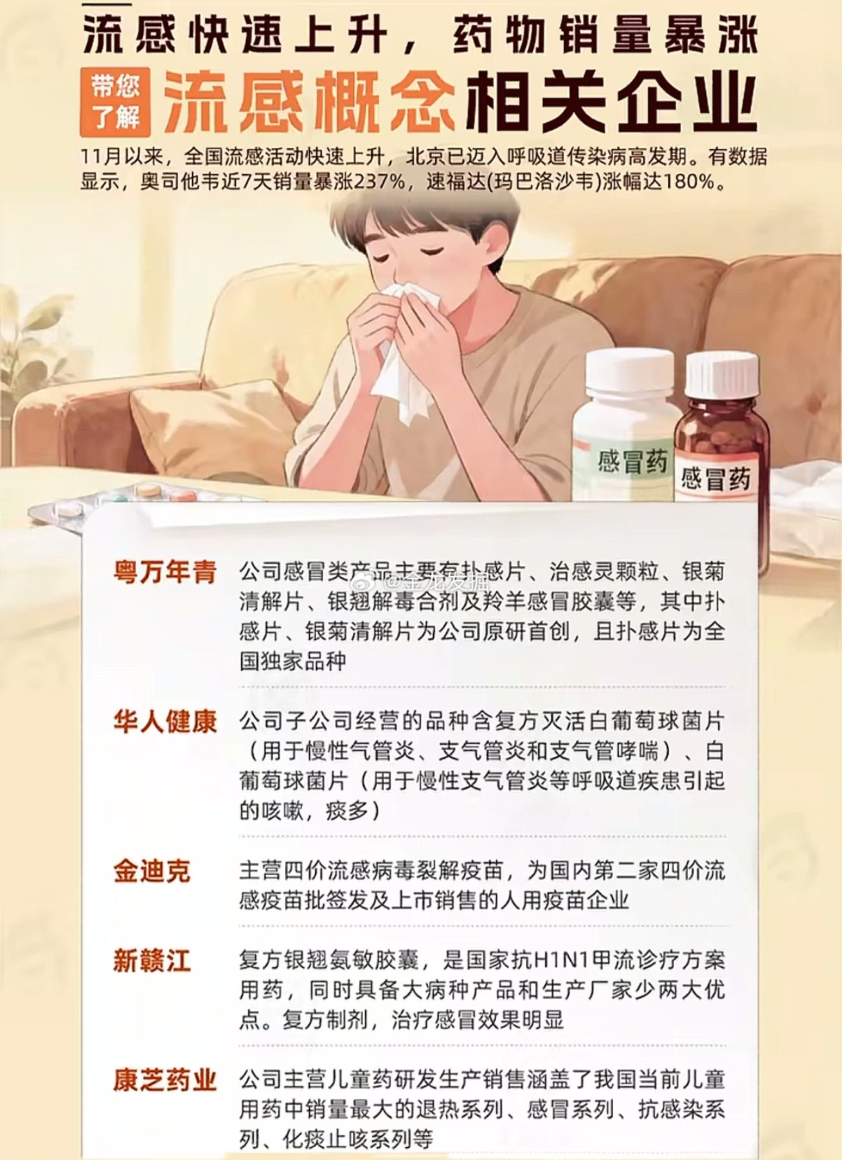 流感病例激增用药需求爆发，核心药企成市场关注焦点近期全国流感活动水平明显上升，多