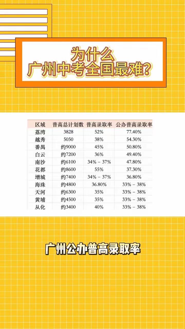 广州中考的录取率在50%无左右，这应该在国内属于比较低的水平吧，有想迁户口到广州
