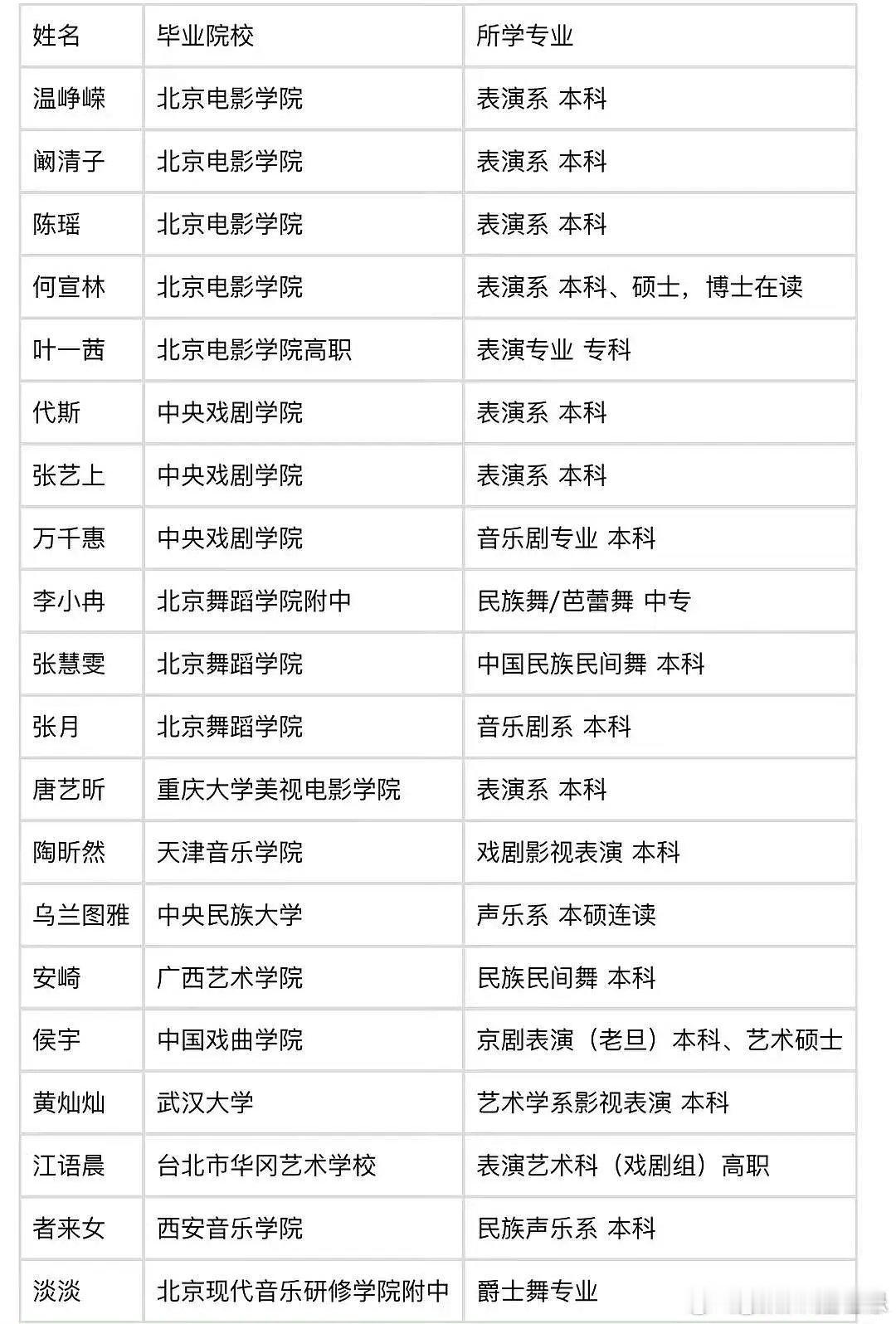 乘风2026｜孙怡居然连大学都没上过，只上过高中，们208真是……