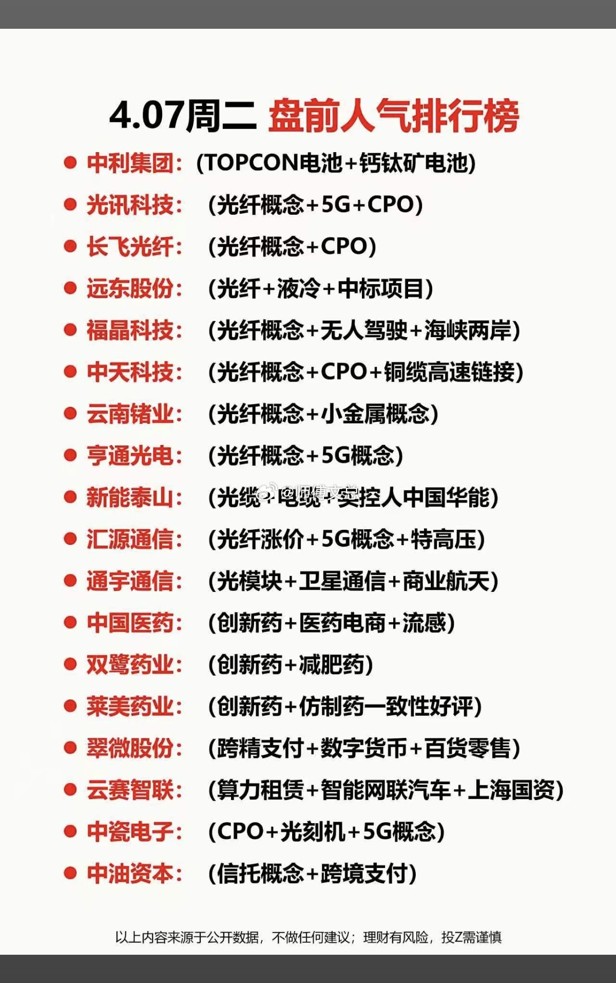 4.7周二成交活跃个股人气榜！1.光纤+CPO2.5G通信3.光模块，卫星通