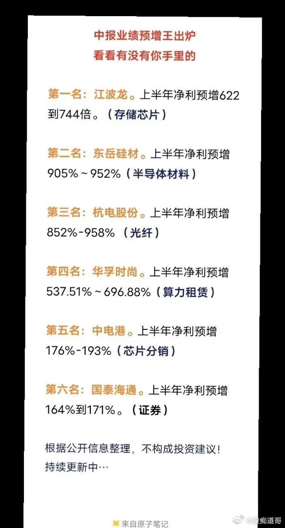 2026中报业绩预告高增长企业整理，覆盖多科技赛道年中上市公司业绩预告陆续公示，