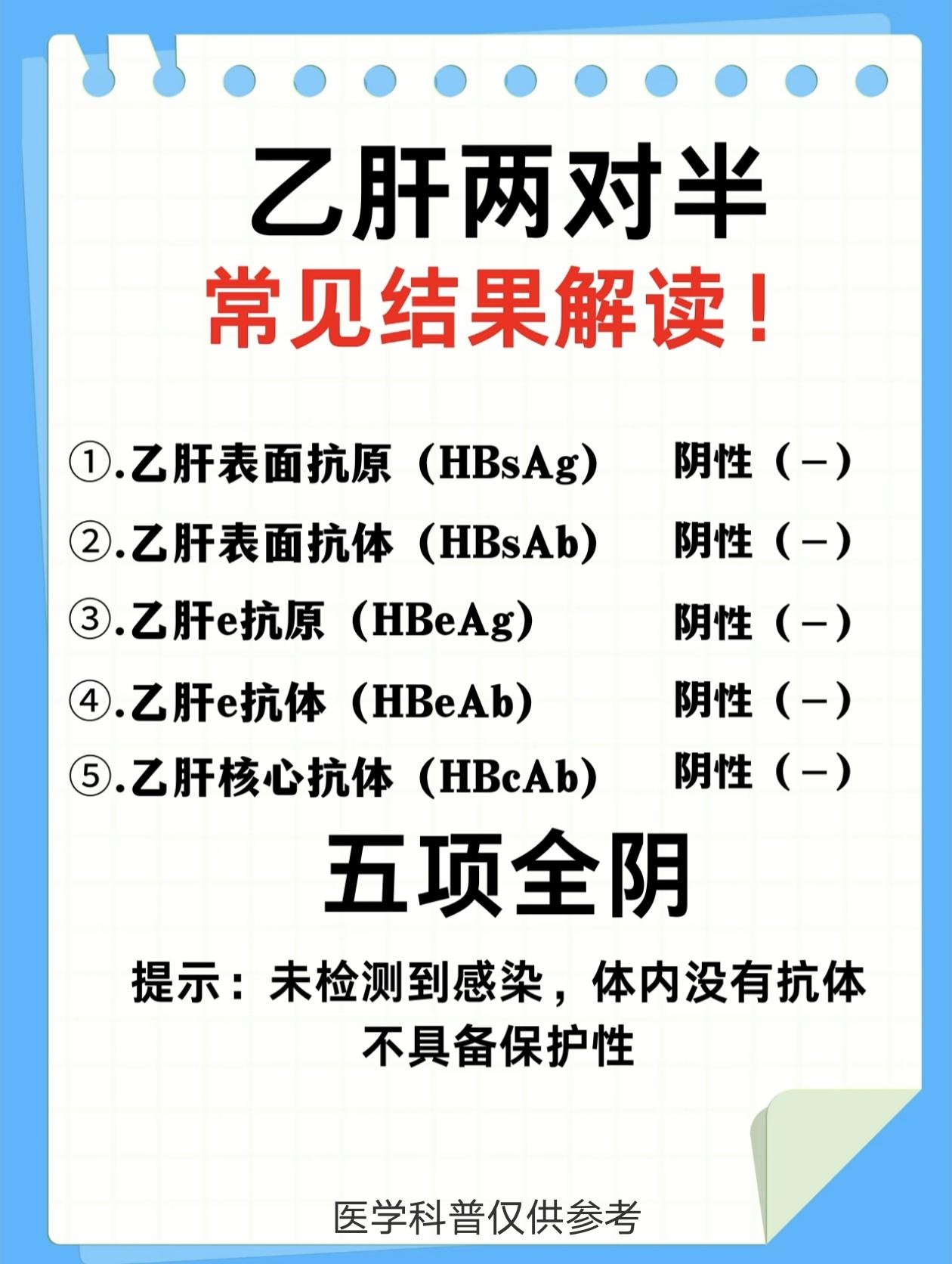 乙肝健康科普