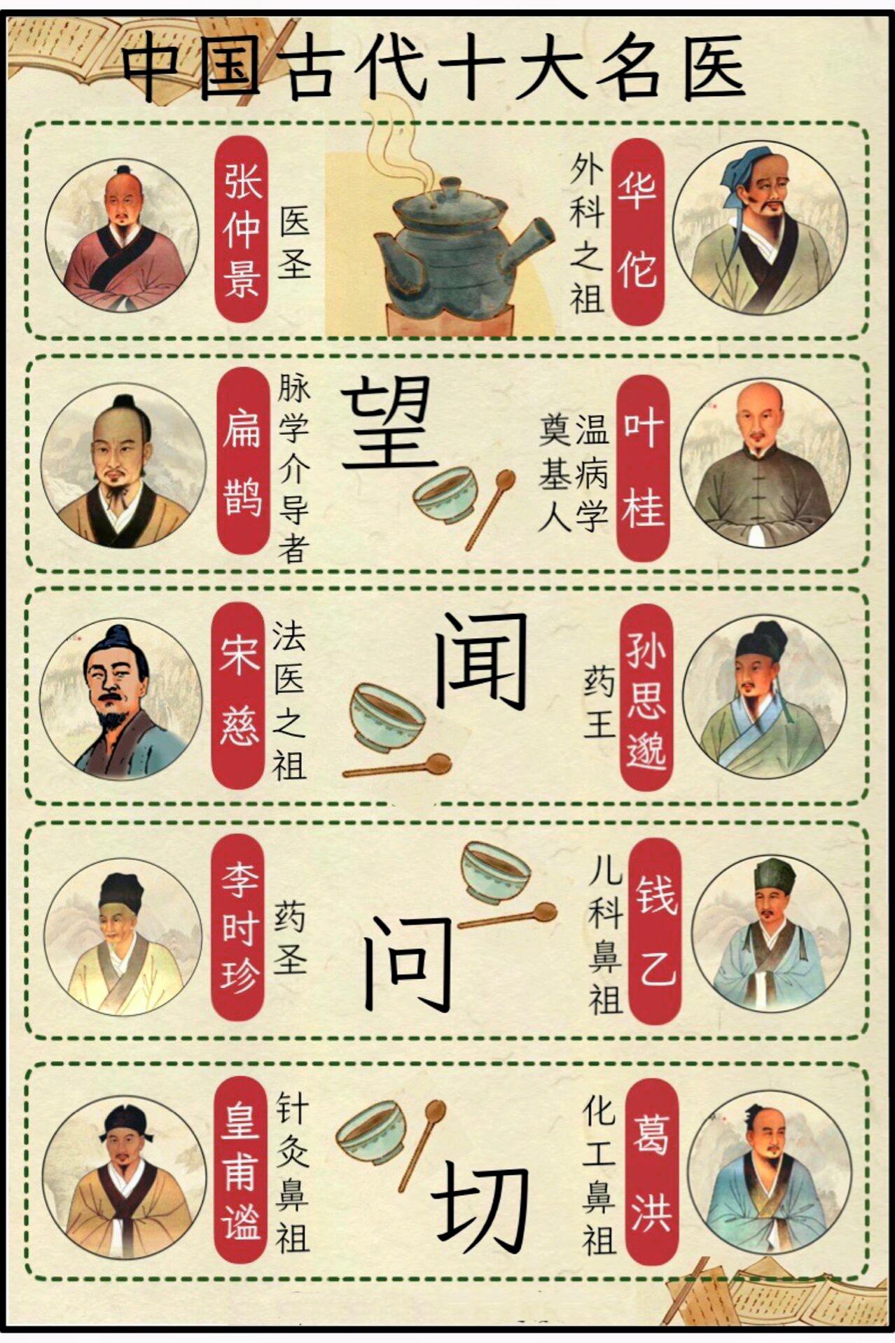 相信民间有真正的中医高手，尤其是针灸、中药等这类能直接见效的，以前由于条件限制只