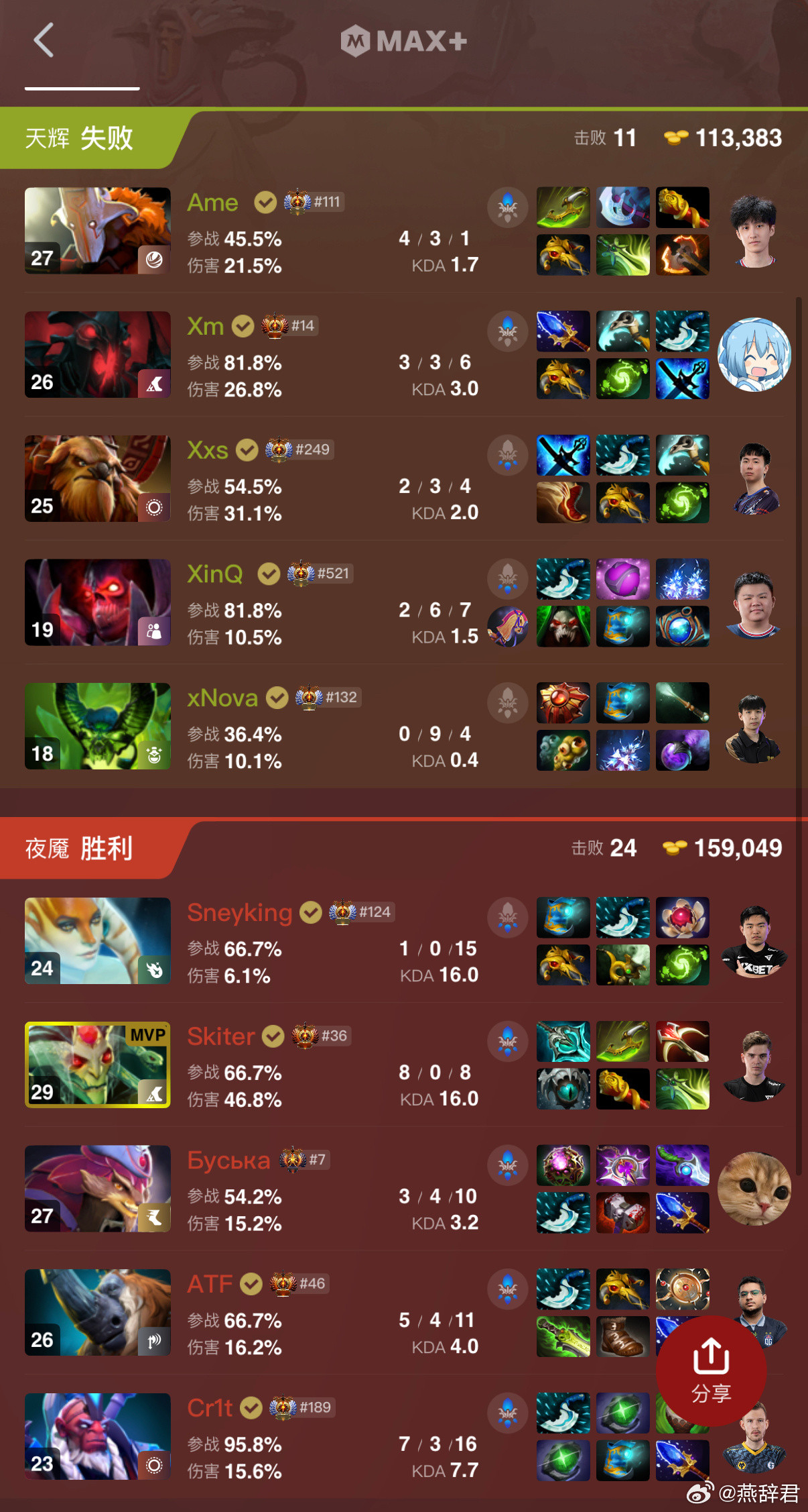 GG！法老在决胜局战胜XG拿下本届TI冠军dota2ti14国际邀请赛​​​
