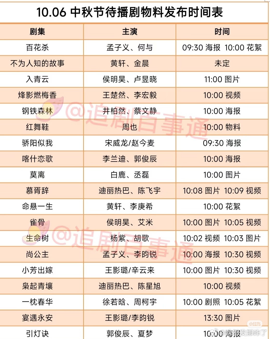明天中秋节好多待播剧物料，你期待哪部百花杀：孟子义、何与不为人知的故事